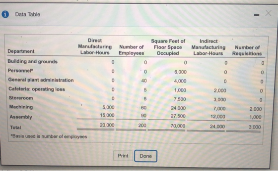 Data Table Direct Manufacturing Labor-Hours Number of Employees 0 Number of Requisitions Indirect Manufacturing Labor-Hours 0