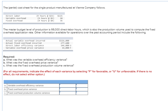 The (partial) cost sheet for the single product manufactured at Vienna Company follows. Direct labor Variable overhead Fixed