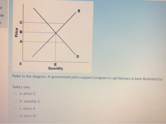 Price Quantity Refer to the diagram. A government price support program to aid farmers is best illustrated by Select one: a p