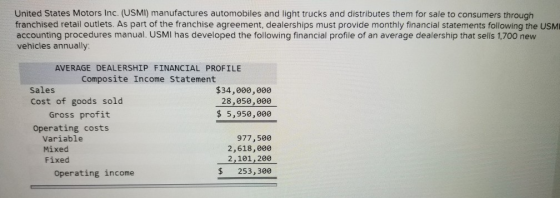 United States Motors Inc. (USMI) manufactures automobiles and light trucks and distributes them for sale to consumers through franchised retail outlets. As part of the franchise agreement, dealerships must provide monthly financial statements following the USMI accounting procedures manual. USMI has developed the following financial profile of an average dealership that sells 1,700 new vehicles annually AVERAGE DEALERSHIP FINANCIAL PROFILE Composite Income Statement Sales Cost of goods sold $34,000,000 28,856,00e $ 5,950,000 Gross profit Operating costs Variable Mixed Fixed 977,500 2,618,000 2,101,200 $253, 300 Operating income