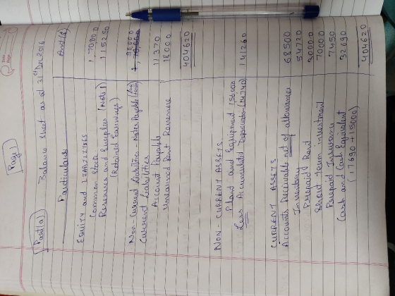 Page 1 Balance sheet as at 31 Dec 2016 Ant (6) Pauticulars 10000 115250 Equity and LIABILITIES Common stock - Researcs and Sw