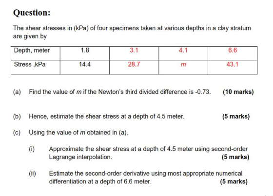 Question: The shear stresses in (kPa) of four specimens taken at various depths in a clay stratum are given by Depth, meter 1
