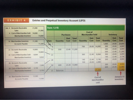 EXHIBIT 4 Entries and Perpetual Inventory Account (LIFO) Item 127B Jan. 4 Accounts Receivable Sales 4 Cost of Merchandise Sol