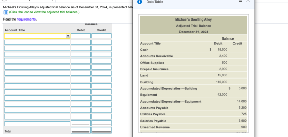 Data Table Michaels Bowling Alleys adjusted trial balance as of December 31, 2024, is presented bel E: (Click the icon to v