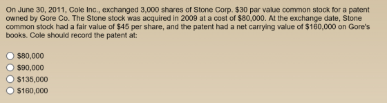 On June 30, 2011, Cole Inc., exchanged 3,000 shares of Stone Corp. $30 par value common stock for a patent owned by Gore Co.