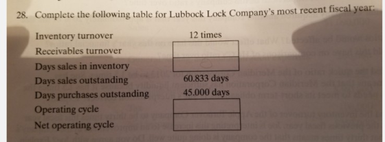 28. Complete the following table for Lubbock Lock Companys most recent fiscal Year 12 times Inventory turnover Receivables t