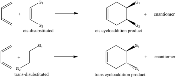 +
enantiomer
<I-a
G2
G2
cis cycloaddition product
cis-disubstituted
Cr
+
enantiomer
G2
trans-disubstituted
trans cycloadditi