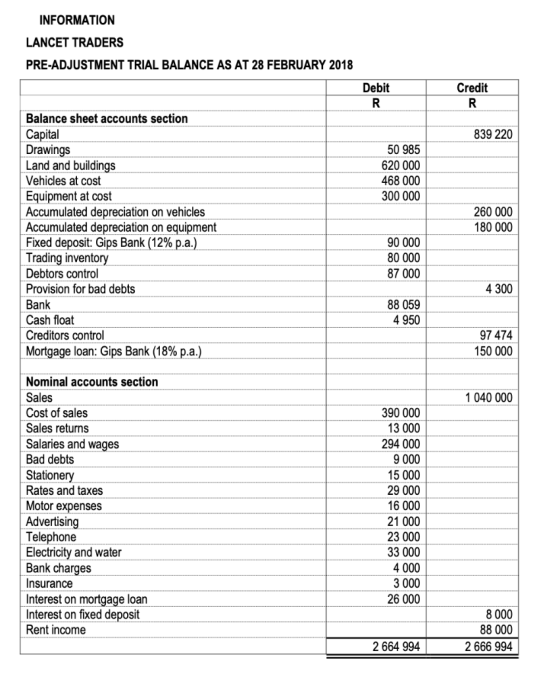 INFORMATION LANCET TRADERS PRE-ADJUSTMENT TRIAL BALANCE AS AT 28 FEBRUARY 2018 Debit R Credit R 839 220 50 985 620 000 468 00