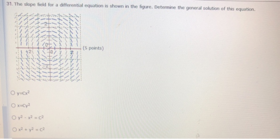 for a differential equation is shown in the figure. Determine the general solution of this equation. 31. The slope field \ :1
