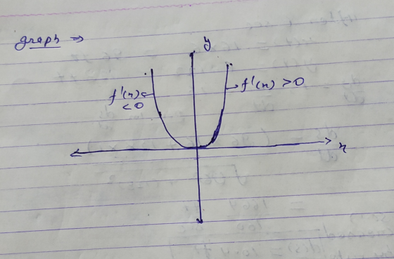 graph » Ef (n) >0