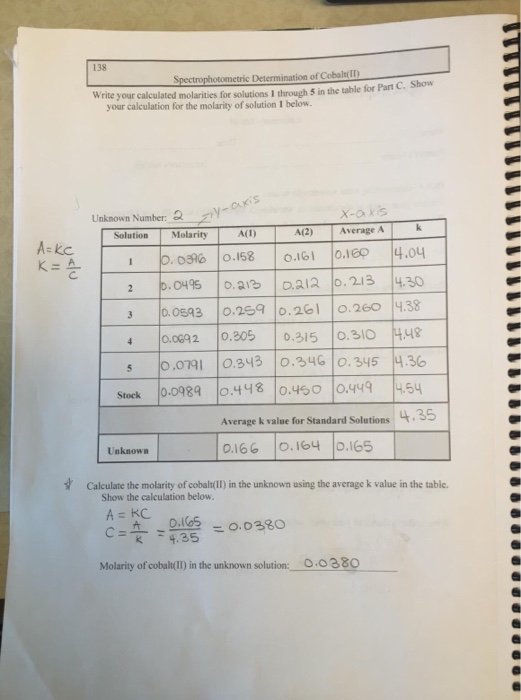 138 pectrophotometric Determination of Cobals(II) Write your calculated molarities for solutions 1 through 5 in the table you