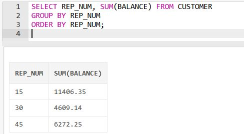 1 SELECT REP_NUM, SUM(BALANCE) FROM CUSTOMER 2 GROUP BY REP_NUM 3 ORDER BY REP_NUM; 4 REP NUM SUM (BALANCE) 11406.35 15 30 46