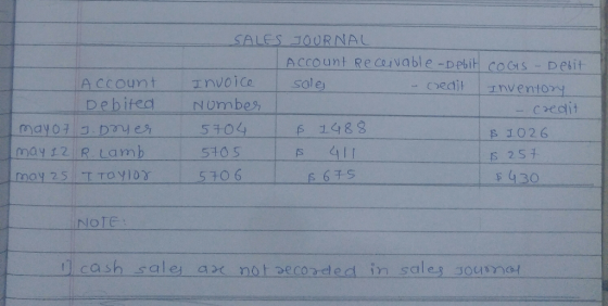 SALES JOURNAL ACCount Re caivable -pebi coois-Desit ACCOunt Debited InVOICe sale oedit InVentory Nombes Credit 5304 1488 mayo