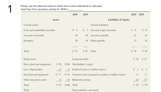 Please use the attached balance sheet and income statements to calculate. Cash flow from operation activity for 2019 is 2018