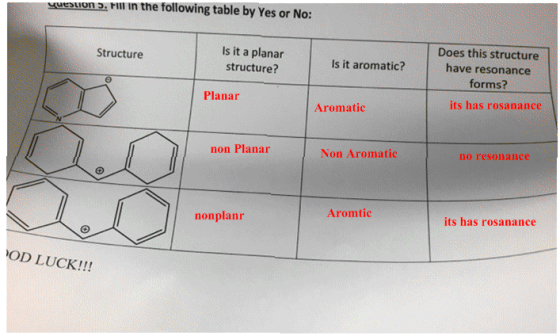 yuesuona. rIlII In the following table by Yes or No: Is it a planar structure Does this structure have resonance forms? Structure Is it aromatic? Planar its has rosanance Aromatic non Planar Non Aromatic no resonance Aromtic nonplanr its has rosanance OD LUCK!!!