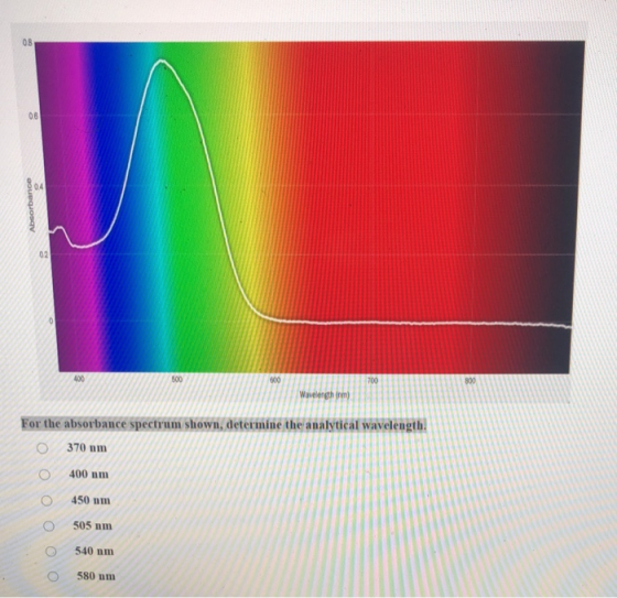 08 06 04 Absorbance 02 400 500 600 700 800 Wavelength (nm) For the absorbance spectrum shown, determine the analytical wavele