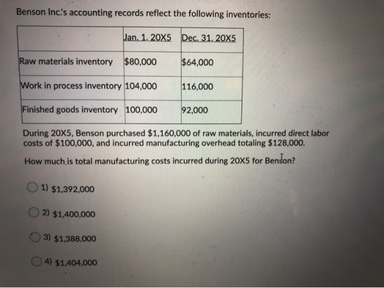 Benson Inc.s accounting records reflect the following inventories: Jan. 1. 20x5 Dec. 31, 20X5 Raw materials inventory $80,00