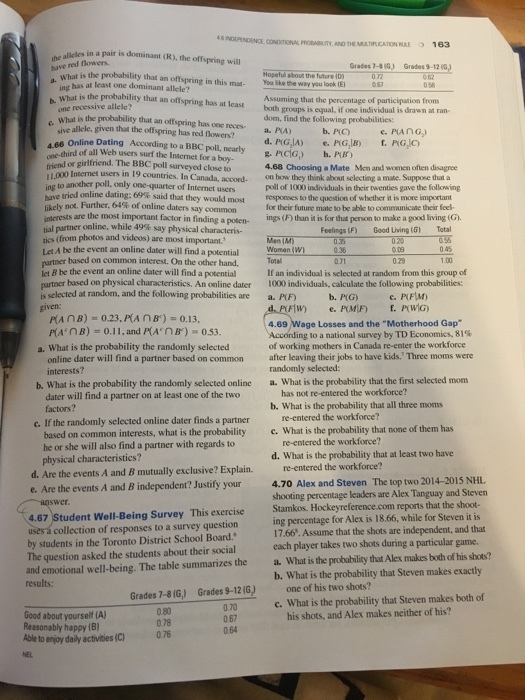 4S0OEPENDENCL.COOTONAL PROteurY. AN01NUATİRATORE ) 163 in a pair is dominant (R), the offspring will have red nowers Grades 7-8iGJ Grades 9-12 () what is the probability that an offspring in this mat- you ike the way you look ing has at least one dominant allele What is the probability that an offspring has at least both groaps is equal, if one Hopeful about the future (D Assuming that the percentage of participation from dom, find the following probabilities: recessive allele? e e allele, given that the ofpring s resd fhowens?. PIG)PG b. PIC) h-Afr) e. PANG . PGjo -chird of all Web users surf the Internet for a boy- 6 Online Dating According to a BBC poll, nearly PdG) or girlfriend. The BBC poll surveyed close to 4.68 Choosing a Mate Mcn and women often disagree 11.000 Internet users in 19 countries. In Canada, accord. as to another poll, only one-quarter of Internet users on how they think about selecting a mate. Suppose that a poll of 1000 individuals in their twenties gave the following respomes to de quedin of whether nismoe importat for their future mate to be ablke to communicate their feel ings (F) than it is for that person to make a good living (G). have tried online dating: 69% said that th eywould most likely not. Further, 64% of online daters say cornmon intcrests are the most important factor in finding a poten- tial partner online, while49% say physical characteris- Feelings (F) Good Living (G Total ties (from photos and videos) are most important. 020 Let A be the event an online dater will find a potential partner based on common interest. On the other hand. 1.00 let B be the event an online dater will find a potential partner based on physical characteristics. An online dater 1000 individuals, calculate the following probabilities: If an individual is selected at random from this group of selected at random, and the following probabilities are a. PF) b. P(G) 4.69 Wage Losses and the Motherhood Gap According to a national survey by TD Economics, 81% of working mothers in Canada re-enter the workforce r(A, n B) = 0.1 1, and mA nB)-0.53. a. What is the probability the randomly selected randomly selected: a. What is the probability thatthe first selected mom interests? b.what isthe probability the randomly selected online has not re-entered the workforce? dater will find a partner on at least one of the two factors? b. What is the probability that all three moms re-entered the workforce? c. If the randomly selected online dater finds a partner bility that none of them has re-entered the workforce? d. What is the probability that at least two have he or she will also find a partner with regards to physical characteristics? d. Are the events A and B mutually exclusive? Explain. re-entered the workforce? e. A 4.70 Alex and Steven The top two 2014-2015 NHL shooting percentage leaders are Alex Tanguay and Stevern re the events A and B independent? Justify your Stamkos. Hockeyreference.com reports that the shoot- 4.67 Student Well-Being Survey This exercise collection of responses to a survey question ing percentage for Alex is 18.66, while for Steven it is 17.66. Assume that the shots are independent, and that each player takes two shots during a particular game. y students in the Toronto District School Board. The question asked the students about their social a. What is the probability that Alex makes both of his shots? and emotional well-being. The table summarizes the results: b. What is the probability that Steven makes exactly one of his two shots? his shots, and Alex makes neither of his? Grades 7-8iG,) Grades 9-12(G c. What is the probability that Steven makes both of 0.70 0.67 Good about yourself (A) Reasonably happy (B) ble to enjoy daily activities (C) 0.78 0.76