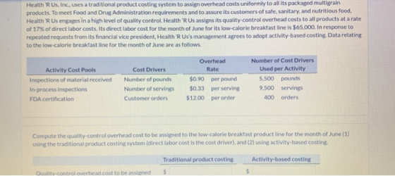 Health R Us, Inc., uses a traditional product costing system to assign overhead costs uniformly to all its packaged multigra