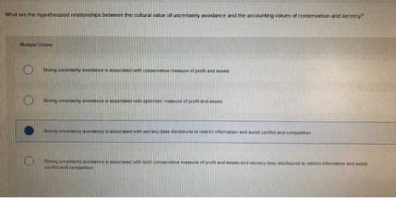 What are the hypothesized relationships between the cultural value of uncertainty avoidance and the accounting values of cons