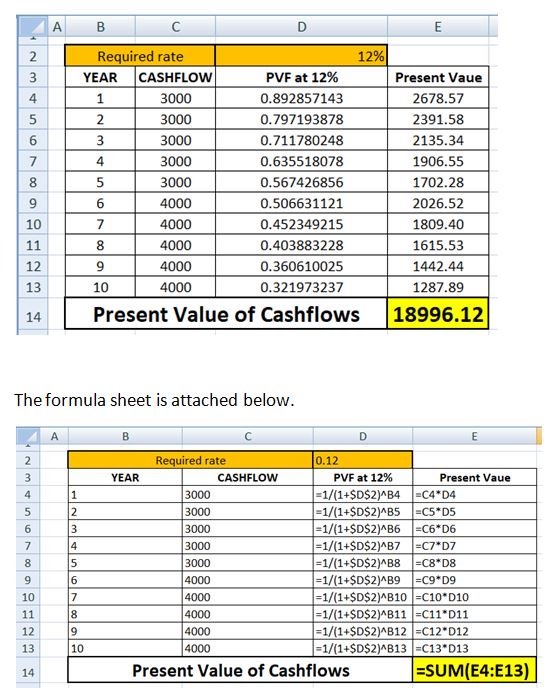 A C D E 12% 2 Required rate CASHFLOW 3 YEAR PVF at 12% Present Vaue 4 3000 0.892857143 2678.57 5 2 3000 0.797193878 2391.58 6