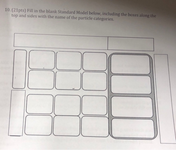 10. (21pts) Fill in the blank Standard Model below, including the boxes along the top and sides with the name of the particle