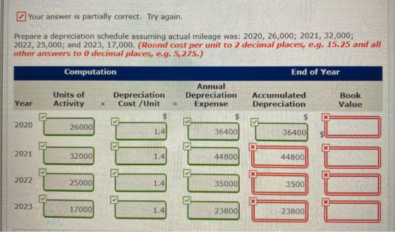 Your answer is partially correct. Try again. Prepare a depreciation schedule assuming actual mileage was: 2020, 26,000; 2021,