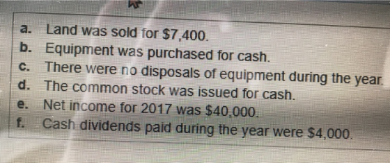 a. Land was sold for $7,400. b. Equipment was purchased for cash. c. There were no disposals of equipment during the year. d.