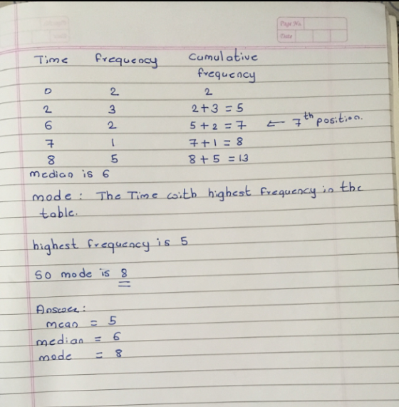 Page Na Date Grequosy Comul abive frequcacy Time P 2+3 5 th mediao is 6 mode: The Time csith highest Exequency io tho tabl highest £eoq S0 mo de is 8 且nscoen median6 made 8 232-s
