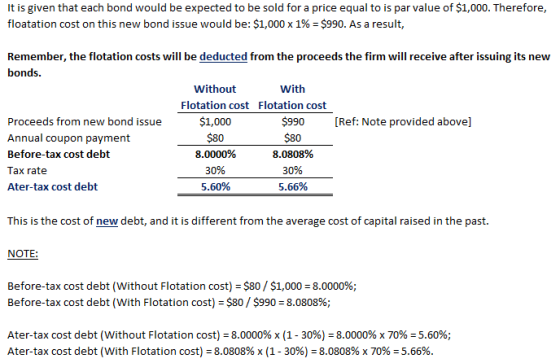 It is given that each bond would be expected to be sold for a price equal to is par value of $1,000. Therefore floatation cost on this new bond issue would be: $1,000 x 1%-$990. As a result, Remember, the flotation costs will be deducted from the proceeds the firm will receive after issuing its new bonds. Without Flotation cost $1,000 $80 8.0000% 30% 5.60% With Flotation cost Proceeds from new bond issue Annual coupon payment Before-tax cost debt Tax rate Ater-tax cost debt $990 [Ref: Note provided above] $80 8.0808% 30% 5.66% This is the cost of new debt, and it is different from the average cost of capital raised in the past. NOTE Before-tax cost debt (without Flotation cost-$80 / $1,000-8.0000%; Before-tax cost debt (with Flotation cost-$80 / $990-8.080896; Ater-tax cost debt (without Flotation cost-8.0000% x (1-30%-8.0000% x 70%-5.60%; Ater-tax cost debt (with Flotation cost-8.0808% x (1-30%-8.0808% x 70%-5.66%