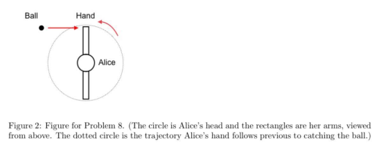 Ball Hand Alice Figure 2: Figure for Problem 8. (The circle is Alices head and the rectangles are her arms, viewed from abov