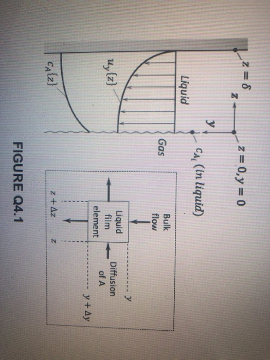 z= 0, y = 0 CA, (in liquid) Liquid Gas Bulk flow u lz Liquid film element Diffusion of A ---- y + Ay ca{z} Z + Azz FIGURE Q4.