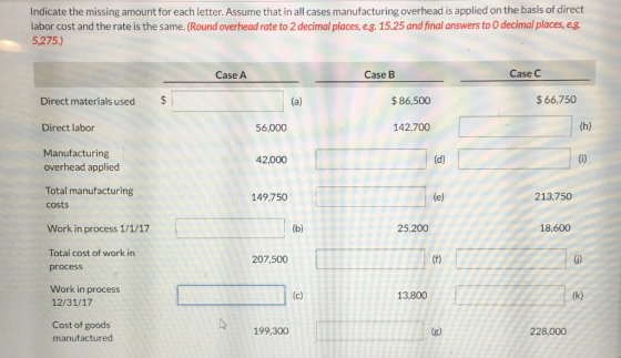 Indicate the missing amount for each letter. Assume that in all cases manufacturing overhead is applied on the basis of direct abor cost and the rate is the same. (Round overhead rate to 2 decimal places, e.g. 15.25 and final answers to O decimal places, eg 5,275.) Case A Case B Case C $66,750 Direct materials used $ Direct labor Manufacturing $86,500 56,000 142,700 42,000 overhead applied Total manufacturing 149,750 213,750 costs Work in process 1/1/17 25,200 18,600 Total cost of work in procesS 207,500 G) Work in process 13,800 12/31/17 Cost of goods manufactured 199,300 228,000