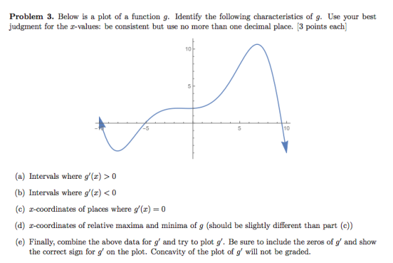 Problem 3. Below is a plot of a function g. Identify the following characteristics of g. Use your best judgment for the 2-val