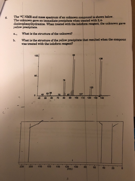 The 13C NMR and mass spectrum of an unknown compound is shown below. The unknown gave an immediate precipitate when treated w