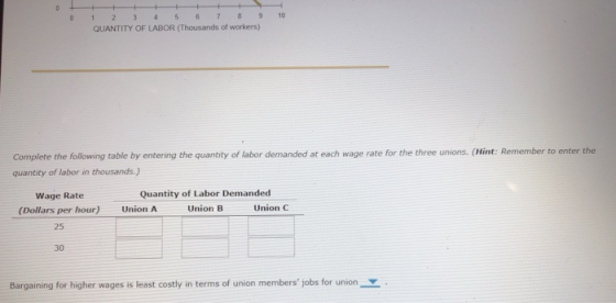 0 0 10 1 2 3 4 5 6 7 8 9 QUANTITY OF LABOR (Thousands of workers) Complete the following table by entering the quantity of la
