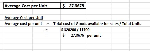 Average Cost per Unit $ 27.3675 Average Cost per Unit Average cost per unit = Total cost of Goods availabe for sales/Total Un