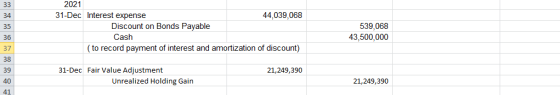 2021 31-Dec Interest expense 44,039,068 Discount on Bonds Payable Cash (to record payment of interest and amortization of dis
