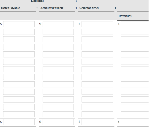 Liabilities + Notes Payable + Accounts Payable + Common Stock Revenues