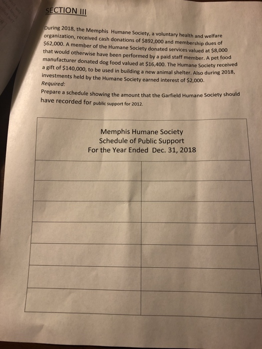 SECTION II During 2018, the Memphis Humane Society, a voluntary health and welfare organization, received cash donations of $