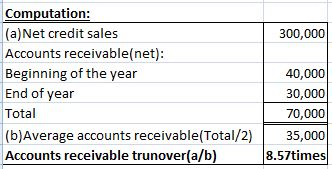 300,000 Computation: (a)Net credit sales Accounts receivable(net): Beginning of the year End of year Total (b)Average account