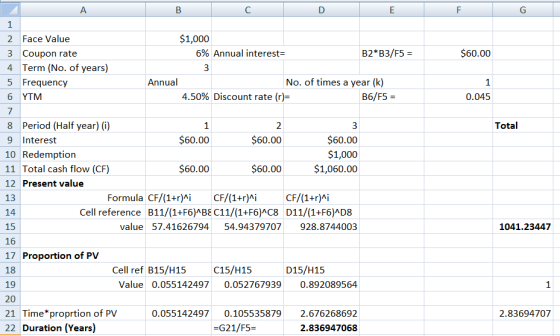 B F G A 1 2 Face Value 3 Coupon rate 4 Term (No. of years) 5 Frequency 6 YTM $1,000 6% Annual interest= B2*B3/F5 = $60.00 3 A