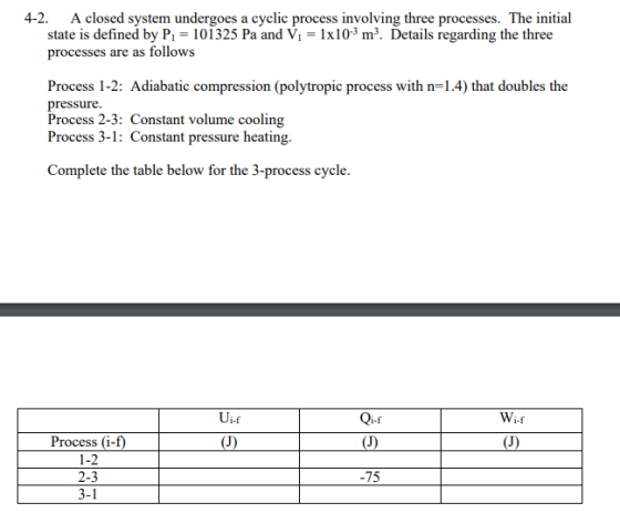 A closed system undergoes a cyclic process involving three processes. The initial state is defined by P1-101325 Pa and V-1x103 m3. Details regarding the three 4-2. processes are as follows Process 1-2: Adiabatic compression (polytropic process with n-1.4) that doubles the pressure. Process 2-3: Constant volume cooling Process 3-1: Constant pressure heating. Complete the table below for the 3-pocess cycle. Ui-f Q-f Wif Process (i-f 1-2 2-3 3-1 -75