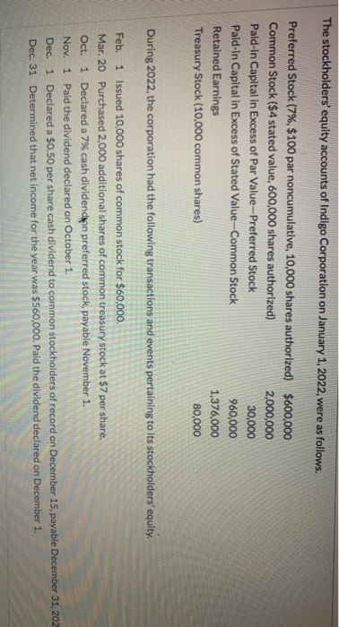 The stockholders equity accounts of Indigo Corporation on January 1, 2022, were as follows. Preferred Stock (7%, $100 par no