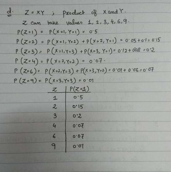 dl. 乙can take Value 1, 2, 3, 4, 6, 9. 1 2 3 5 O15 0 0.0そ 067