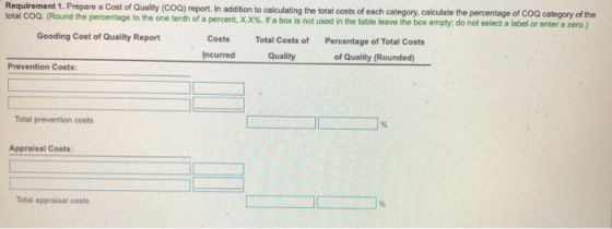 Requirement 1. Prepare a Cost of Quality (COQ) report. In addition to calculating the total costs of each category, calculate