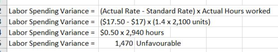 Labor Spending Variance = (Actual Rate - Standard Rate) x Actual Hours worked Labor Spending Variance = ($17.50 - $17) (1.4 x