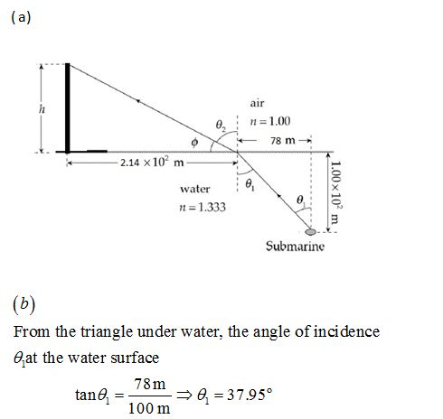 air 0, n-1.00 78 m→ 2.14 x10 m e, water n 1.333 Submarine From the triangle under water, the angle of incidence Gat the water