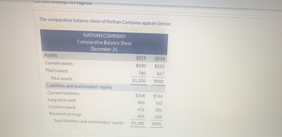 CHITEI ΗειεΙΙστ ΙΙΙΓΤΟΕΙΕΣ The comparative balance sheet of Nathan Company appears below: NATHAN COMPANY Comparative Balance