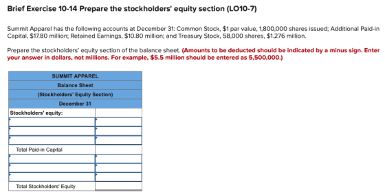 Brief Exercise 10-14 Prepare the stockholders equity section (LO10-7) Summit Apparel has the following accounts at December